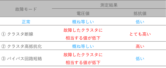 SZ1000表.png