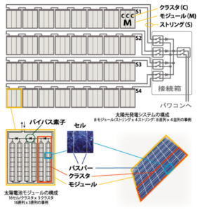 太陽光発電システム構成