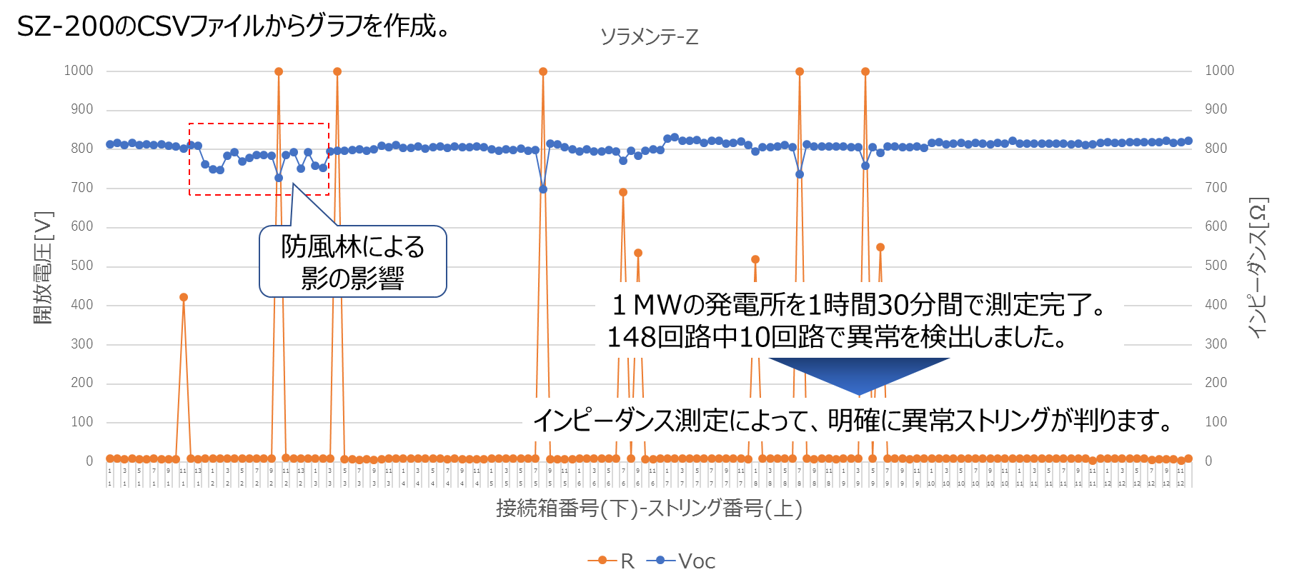 測定結果グラフ