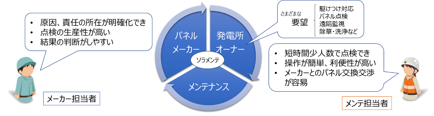 責任の所在が明確