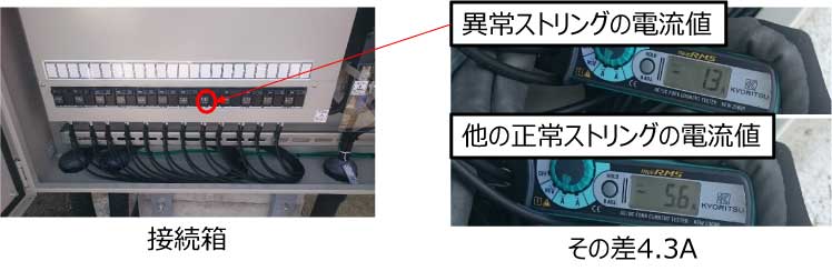 クランプメーター
