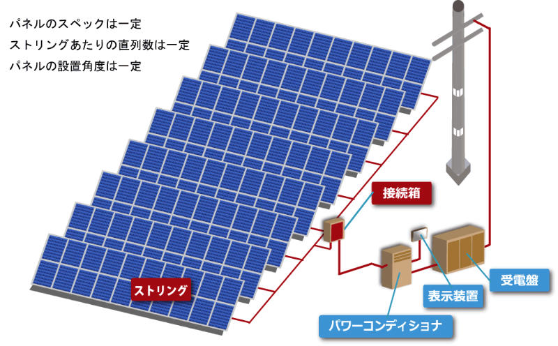 太陽光発電所