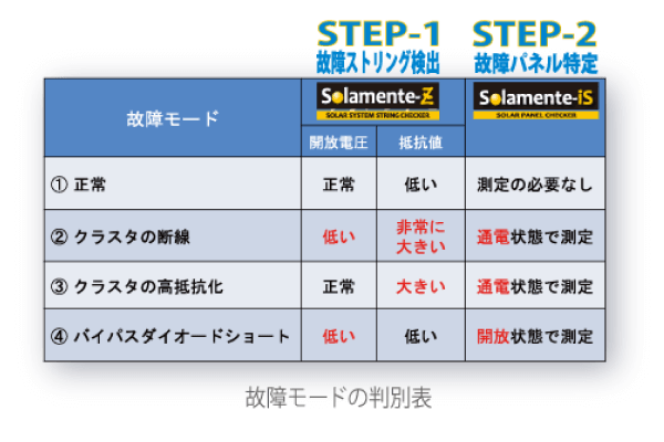 測定結果の確認と活用