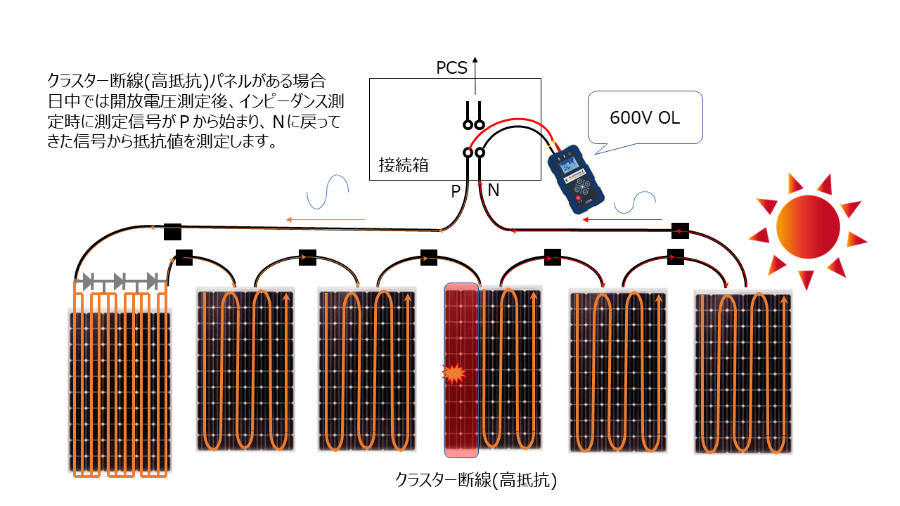 PからNへ