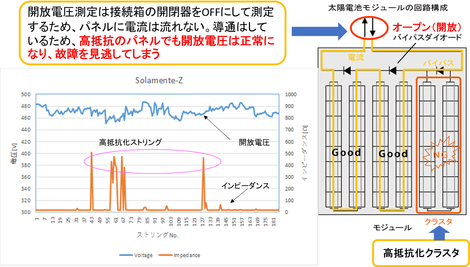 高抵抗化クラスタの故障事例