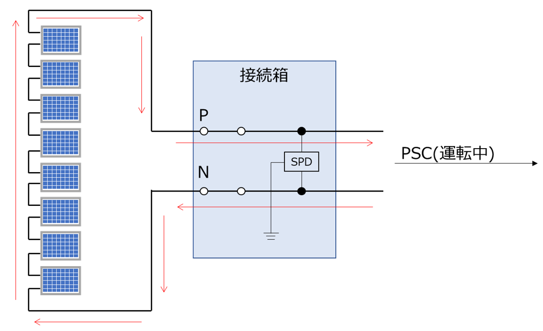 一般的な結晶系太陽電池パネルで構成されたストリング