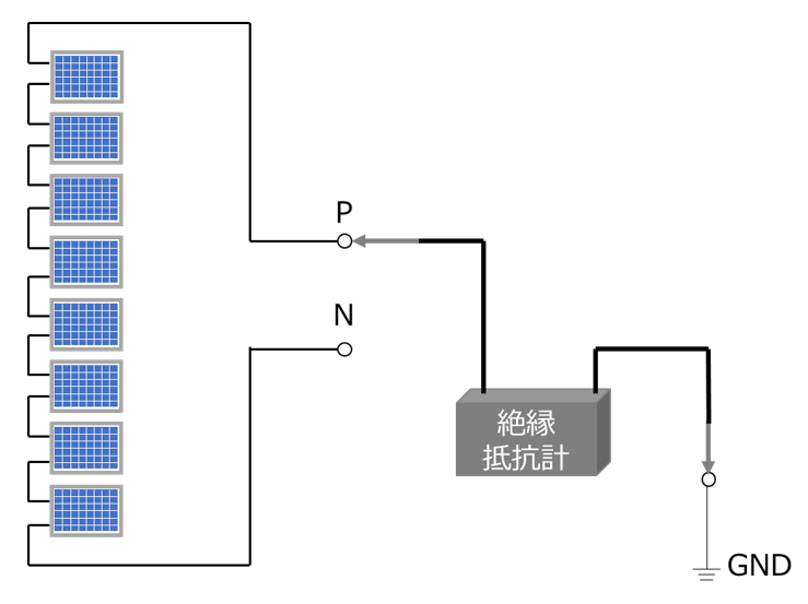 図3 ストリングの絶縁抵抗測定