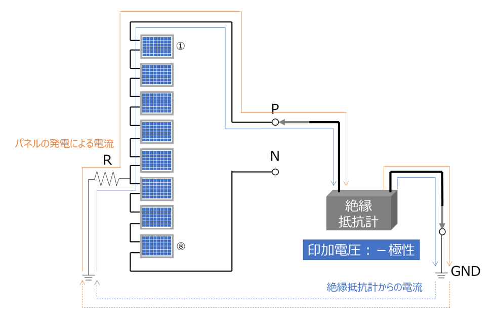 図4 ストリングのP端子からの絶縁抵抗測定