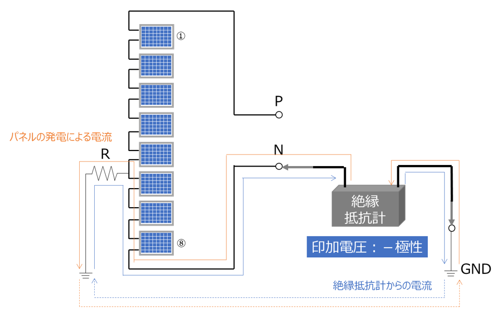 図5 ストリングのN端子より絶縁抵抗測定