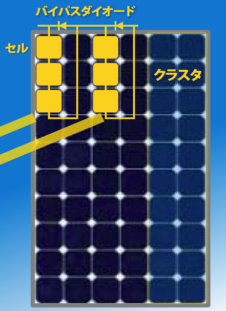 図1 2つのクラスタ回路を形成(黄色の部分)
