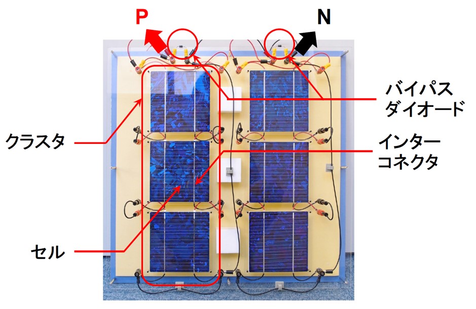図2 目に見えて分かる太陽電池モデル