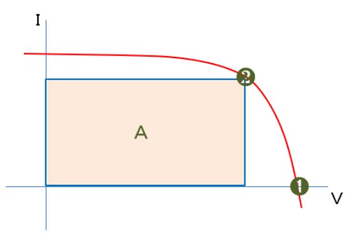 図１