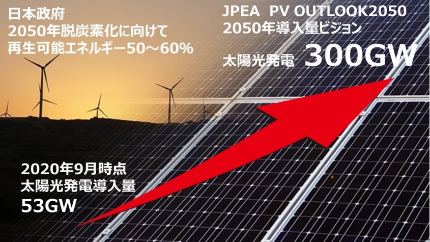 再生可能エネルギーの普及拡大