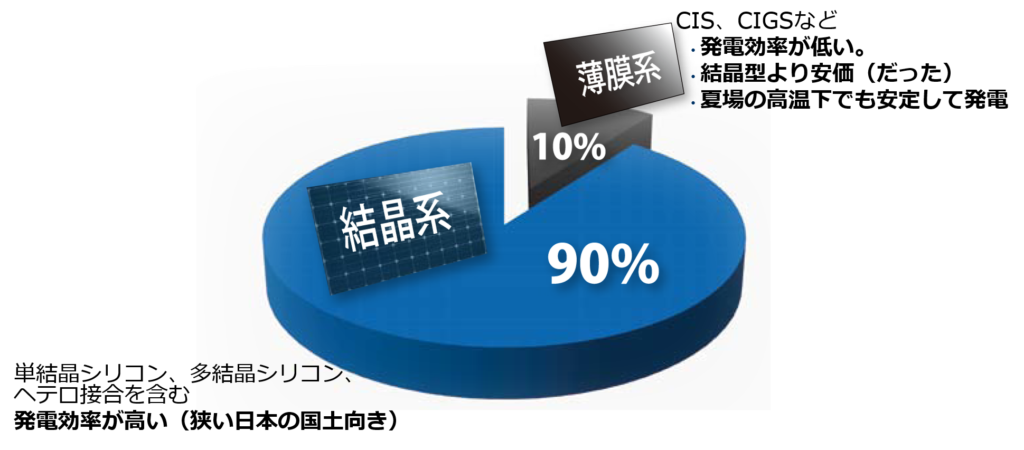 2015年度の太陽電池パネル国内出荷比率