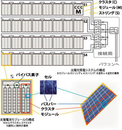 ストリング構成