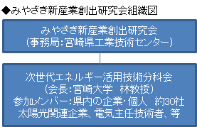 みやざき新産業創出研究会組織図