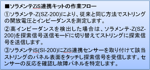 ソラメンテZ/iS連携キットの作業フロー