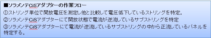 ソラメンテCiSアダプターの作業フロー