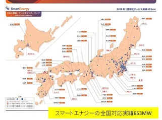 スマートエナジーの全国対応実績653MW