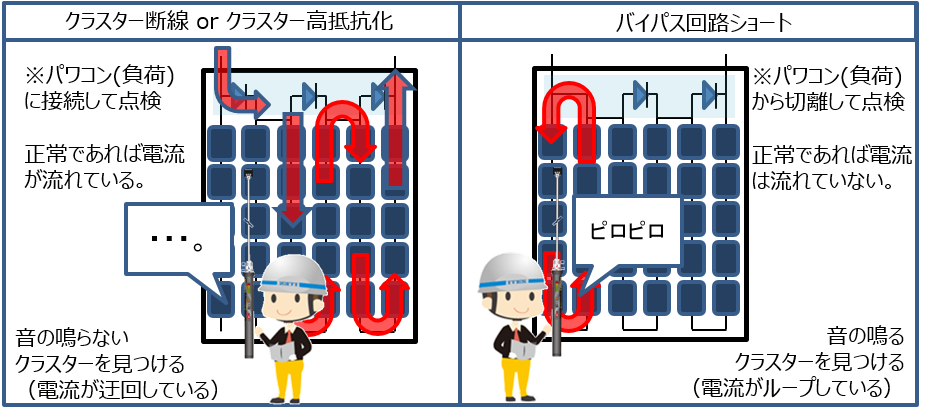故障時のソラメンテiSの動作