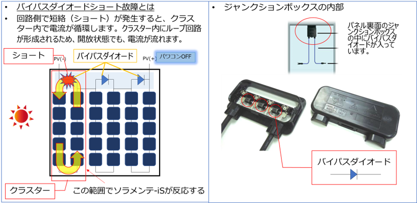 参照1:バイパスダイオードショート故障の原理