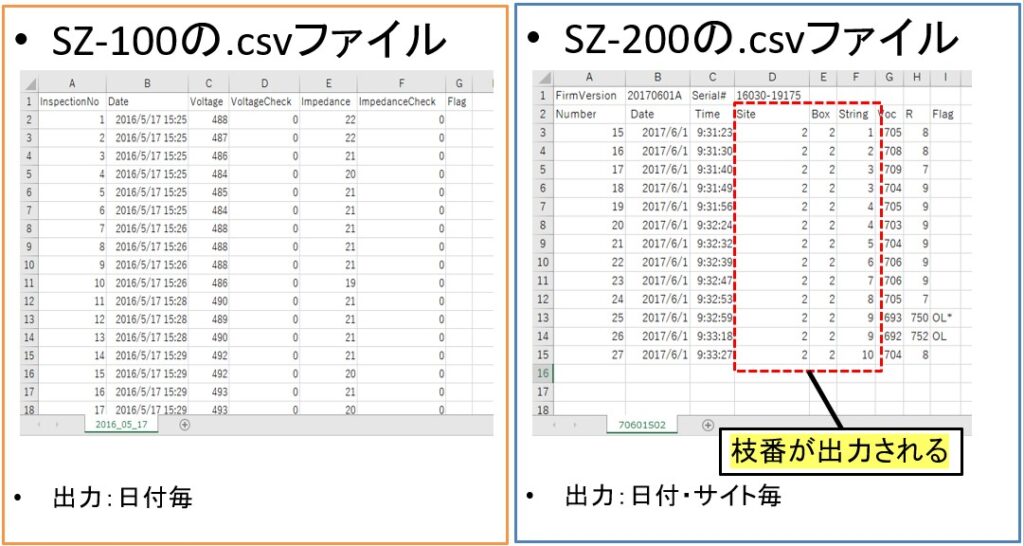 csvファイルの比較