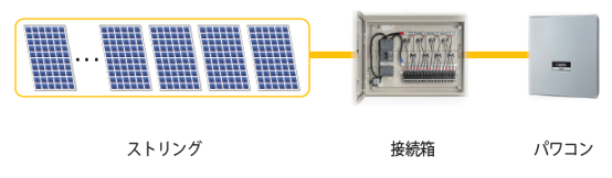 シリコン結晶型太陽光パネルを用いた太陽光発電設備の構成